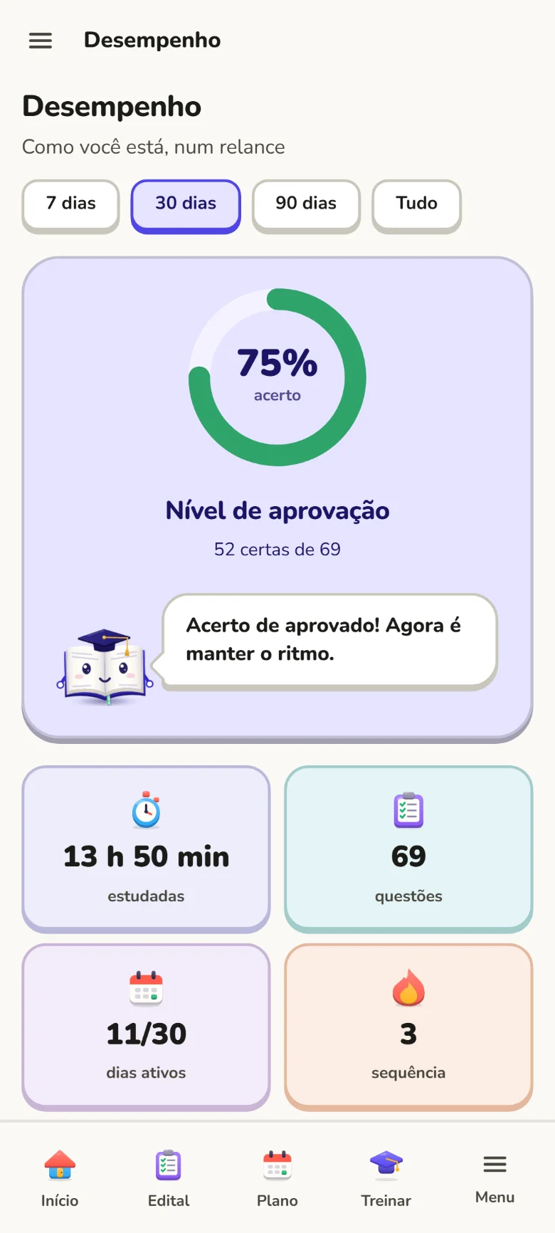 Desempenho com o anel de acerto e os números da semana